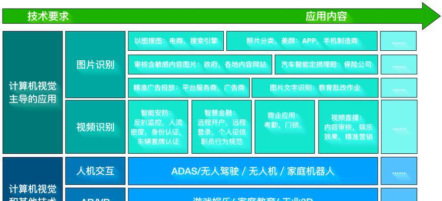 如何从零开始实现网站建设？