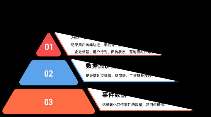 建立网站外链需要哪些策略和技巧？
