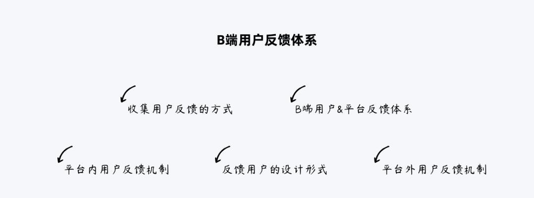 用户反馈在网站建设中的重要性是什么？