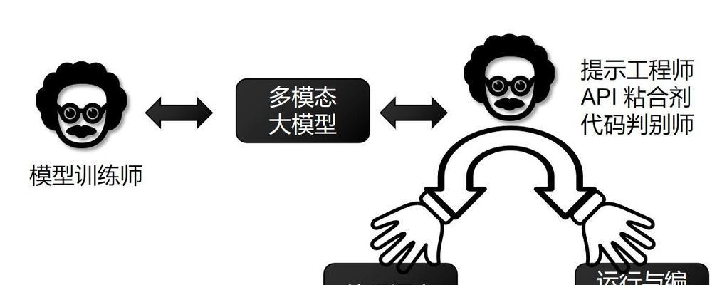 Java程序员如何转型AI开发？需要哪些技能？