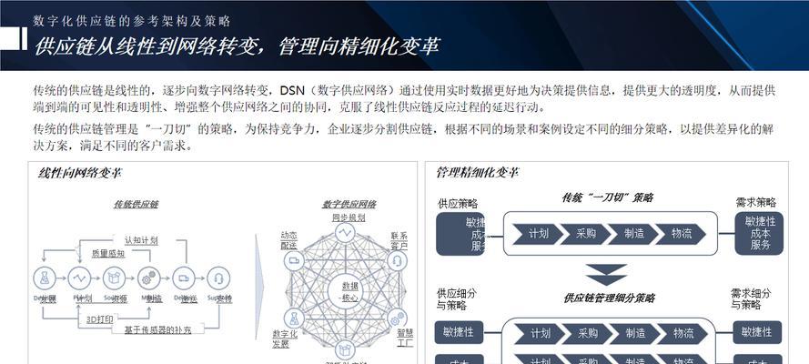 网站的核心竞争力是什么？如何构建和提升？