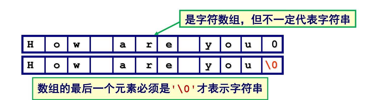 C源程序存储和数据类型分配如何操作？