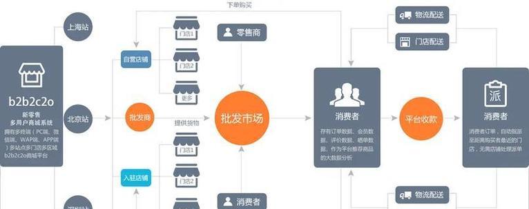 网站建设中哪些元素是关键？如何正确运用它们？