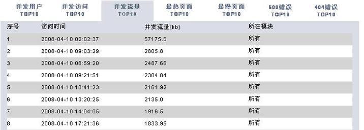2025年4月15日随笔档案，记录了哪些重要事件？