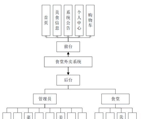 表达实体之间逻辑联系的E是什么？