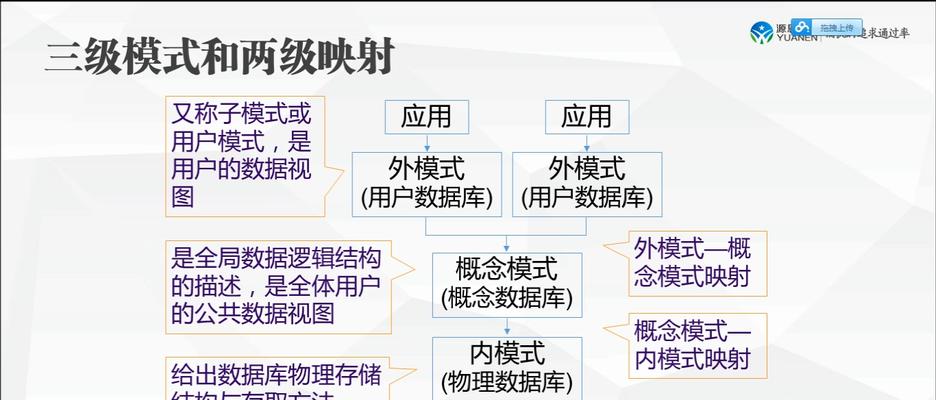 表达实体之间逻辑联系的E是什么？