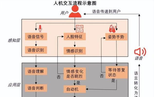 UI设计的含义是什么？