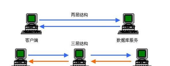 BS架构与CS架构有什么区别？
