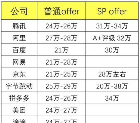 Java24正式发布数千项改进，开发者为何热议？