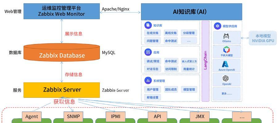 联发科如何重构AI体验边界？