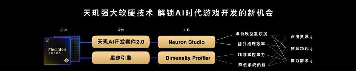 联发科如何重构AI体验边界？