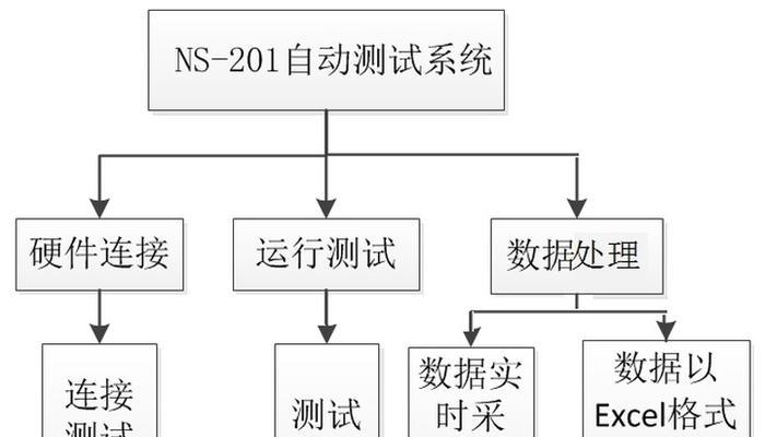 javascript前端系统测试？单元、集成、数据测试有何区别？
