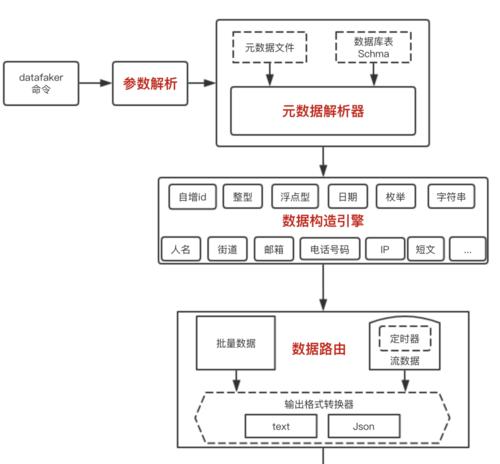 javascript前端系统测试？单元、集成、数据测试有何区别？