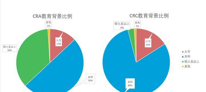 如何区分网站前景与背景？
