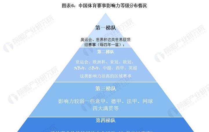 如何区分网站前景与背景？