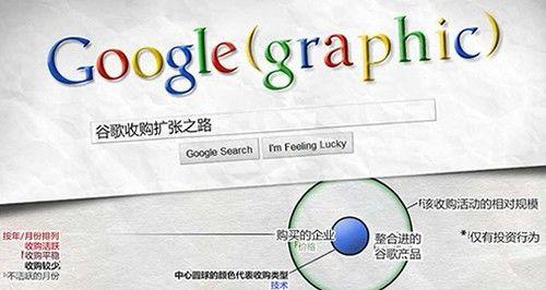 谷歌聊天更新后底部栏布局有何变化？