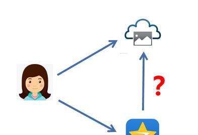 Web应用开发中OAuth2.0授权码模式如何实现？