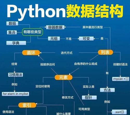 JavaScript数据结构与算法：实战经典算法及内置数据结构？