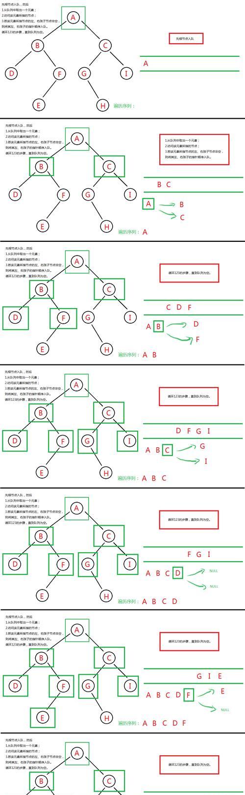 JavaScript数据结构与算法：实战经典算法及内置数据结构？