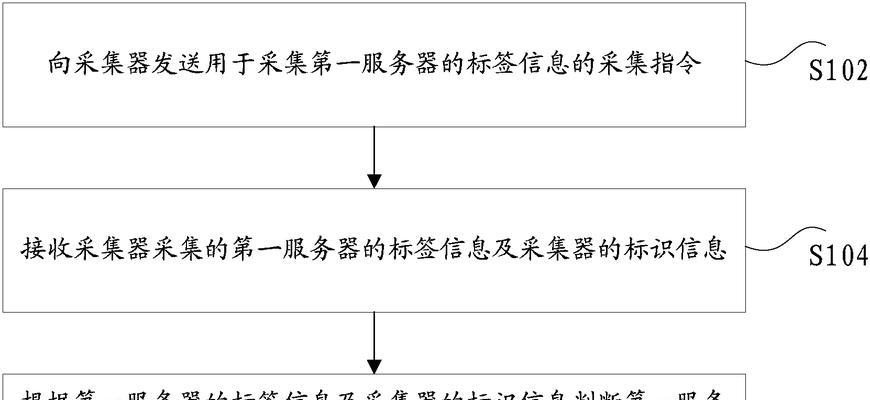 网站服务器突然无响应怎么办？如何快速定位问题？