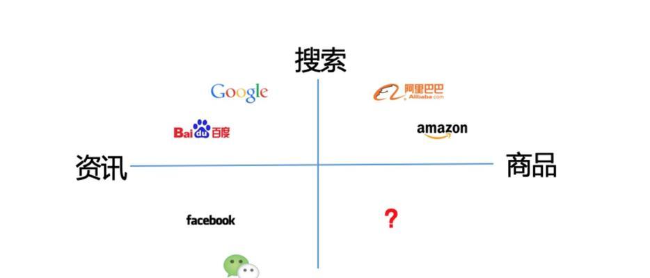 电子商务新时代的分类方式是什么？