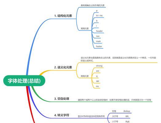 lodash和underscore哪个更适合项目开发？
