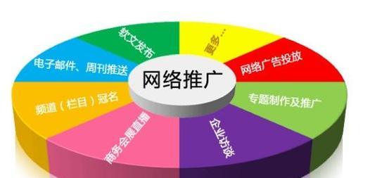 如何判断详情页URL的SEO友好性？