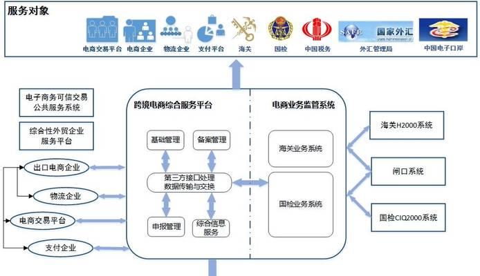 外贸网站建设如何助力全球业务拓展？