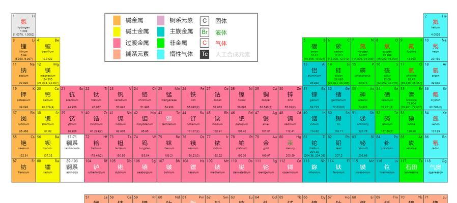 数据库的视图有哪些特点和作用？