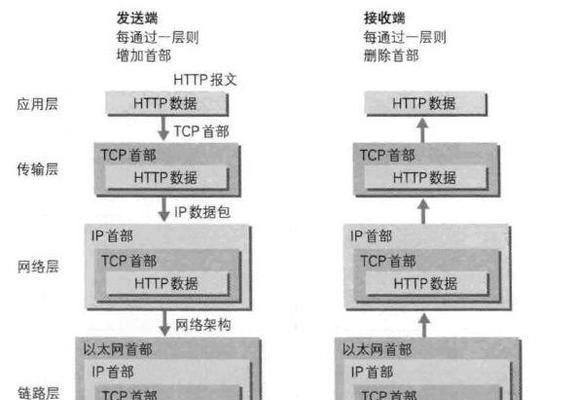 如何从零开始学习Nodejs实现websocket？