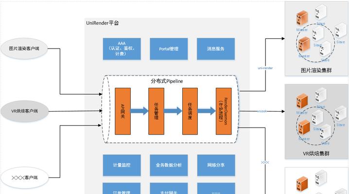 服务端渲染与客户端渲染的区别是什么？