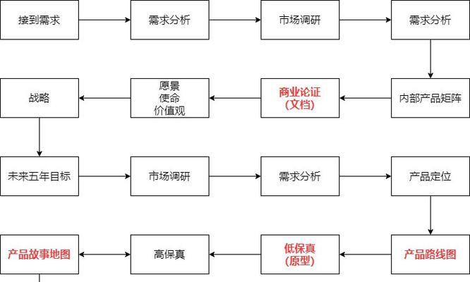 如何改进网站产品板块设计有效增强用户浏览体验？