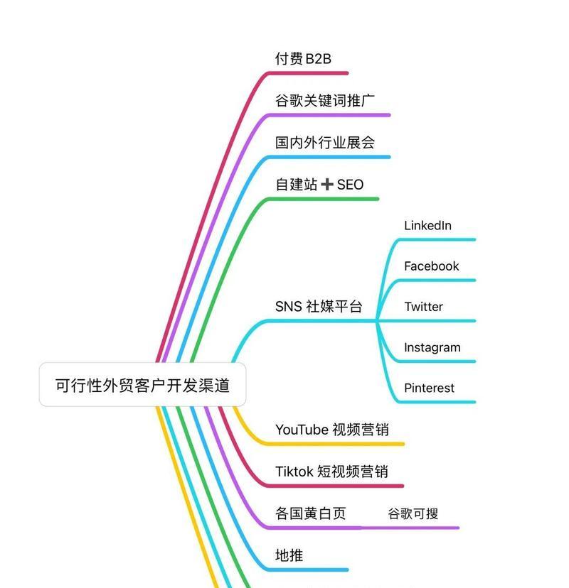 如何获取完整全文链接？4月以来阿里、谷歌发生了哪些事件？