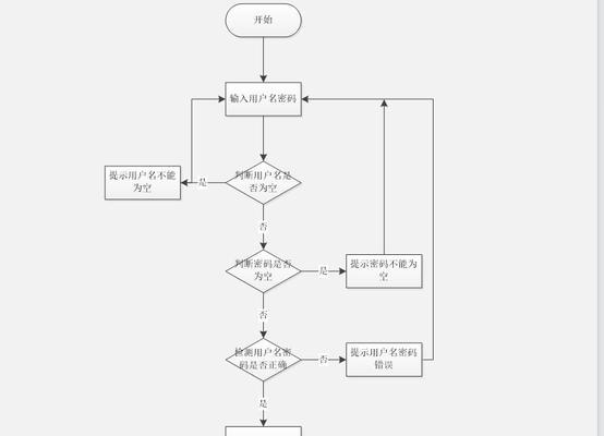 weixin241外卖小程序ssm如何使用？文档和源码全解析