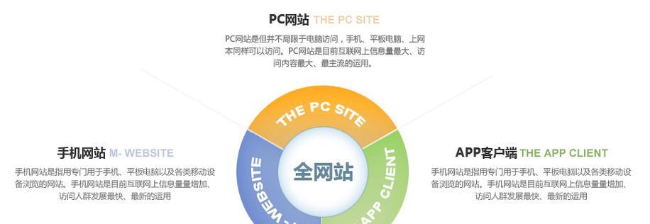 时尚网站建设的关键是什么？