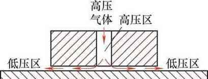 悬浮转变方向的原理是什么？