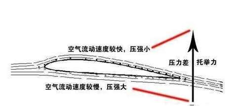 悬浮转变方向的原理是什么？