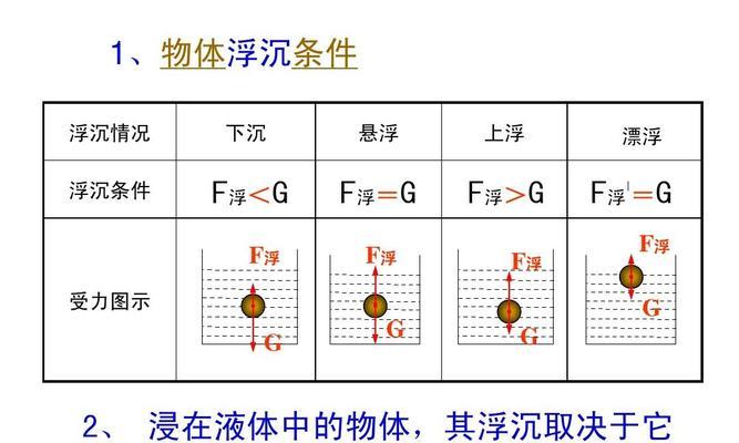 悬浮转变方向的原理是什么？