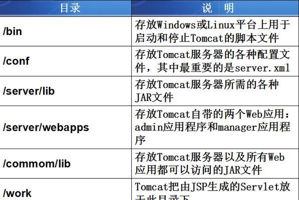 JSP开发技术大全目录包含哪些内容？