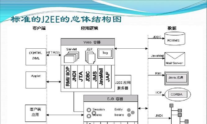 JSP开发技术大全目录包含哪些内容？