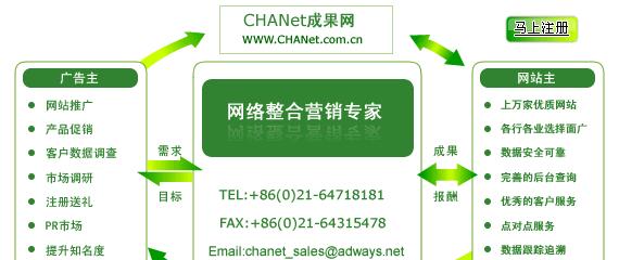 网站站长如何正确使用10种重定向类型？