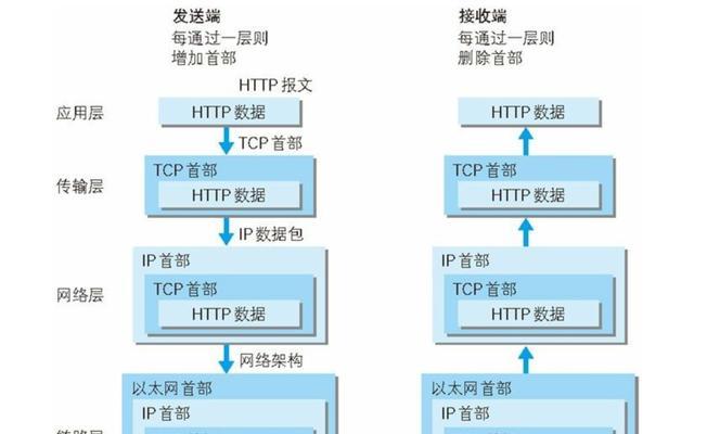Golang加密解密在Web开发中如何应用？有哪些案例？