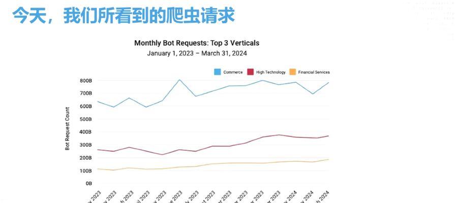 如何防止AI爬虫拖垮网站？