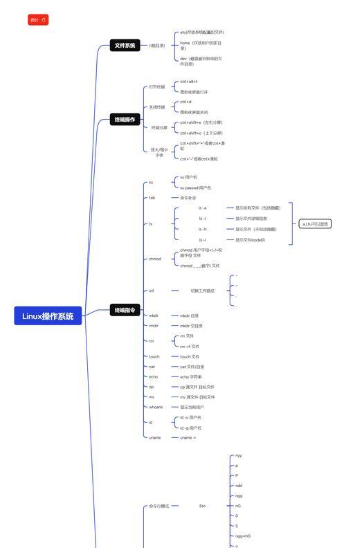 Linux初学者应该掌握哪些知识？