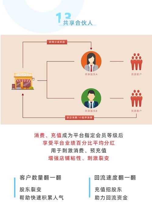 打造高效引流平台需要哪些技术栈？