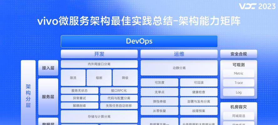 软件架构模式有哪些？分层和微服务架构有何不同？