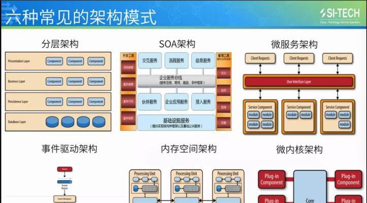 软件架构模式有哪些？分层和微服务架构有何不同？
