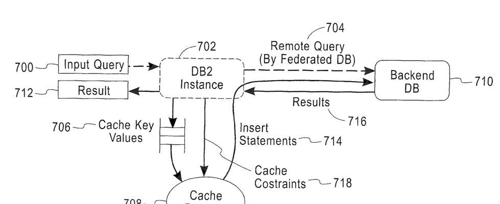 db2创建数据库的步骤是什么？