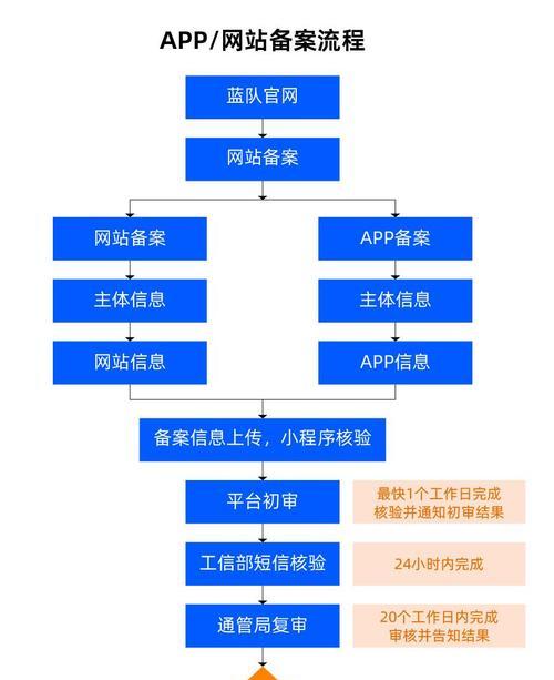 网站是怎么做出来的？网站建设的完整流程解析