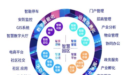 智慧园区合同管理有哪些新变化？